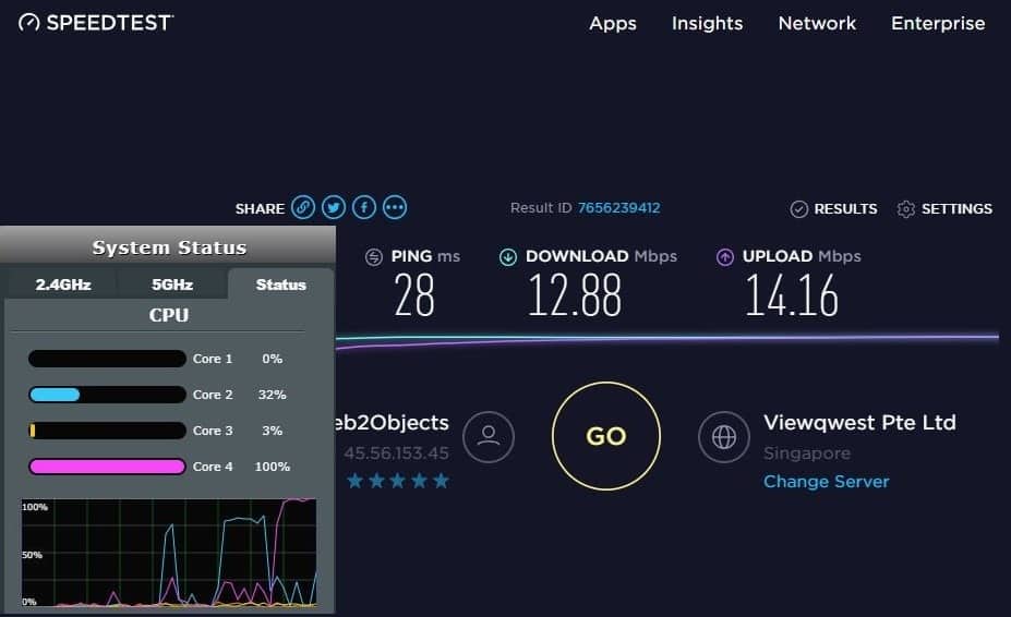 ExpressVPN Speed Test