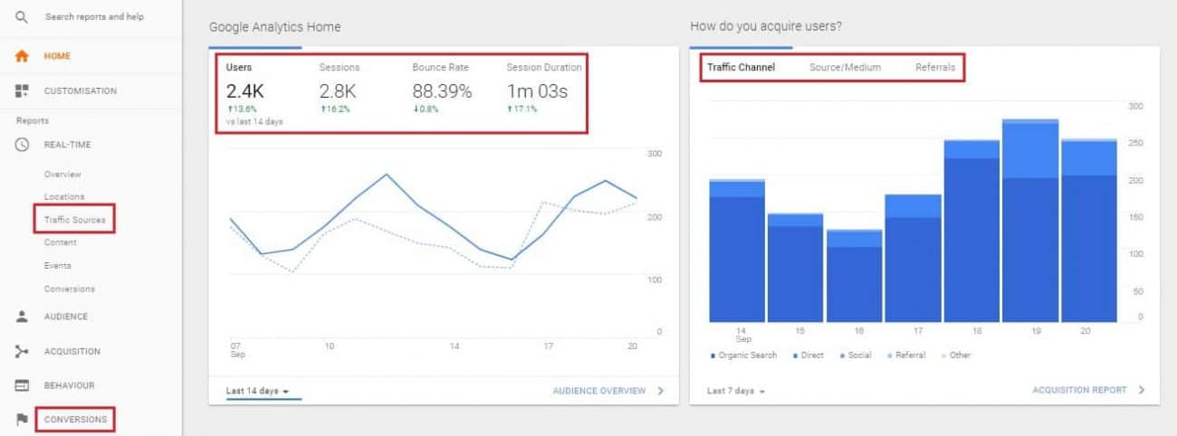 GA dashboard
