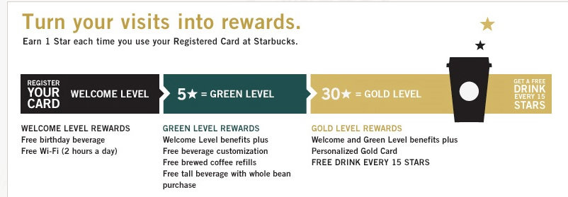 Starbucks rewards