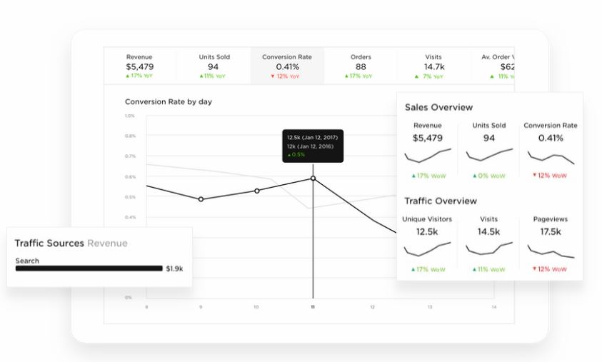 Squarespace Analytics