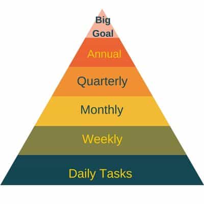 Triangle-Goal
