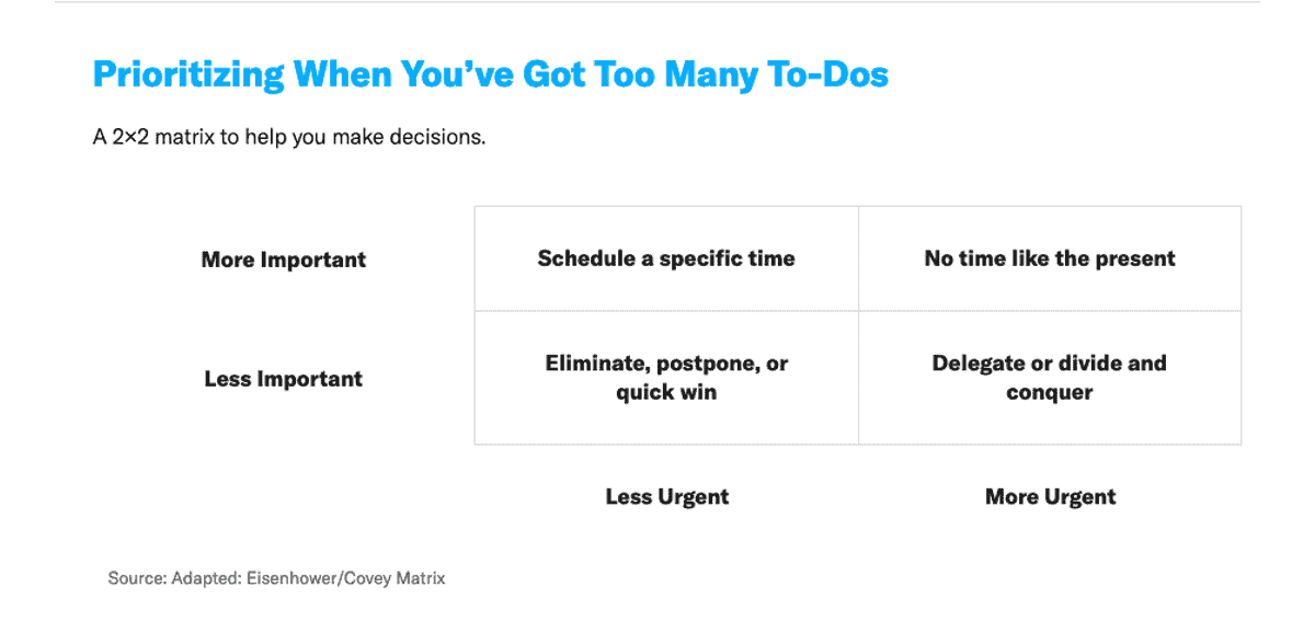 eisenhower decision matrix