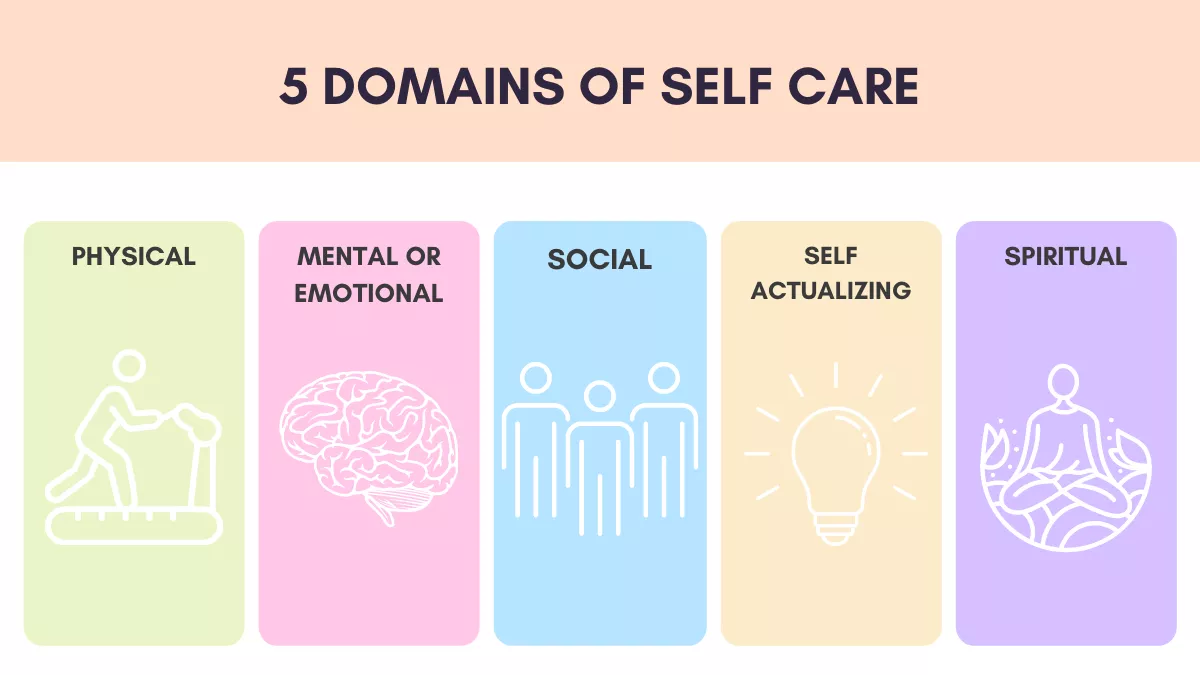 5 domains of self care