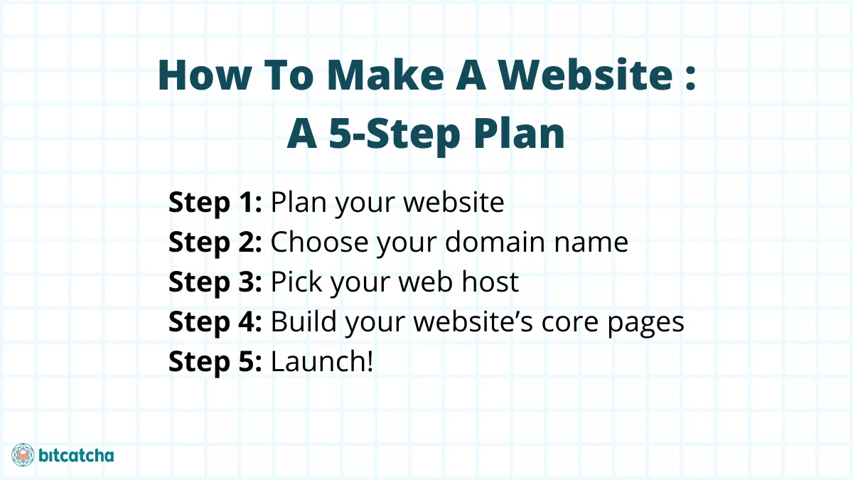 a 5-step plan to make a website