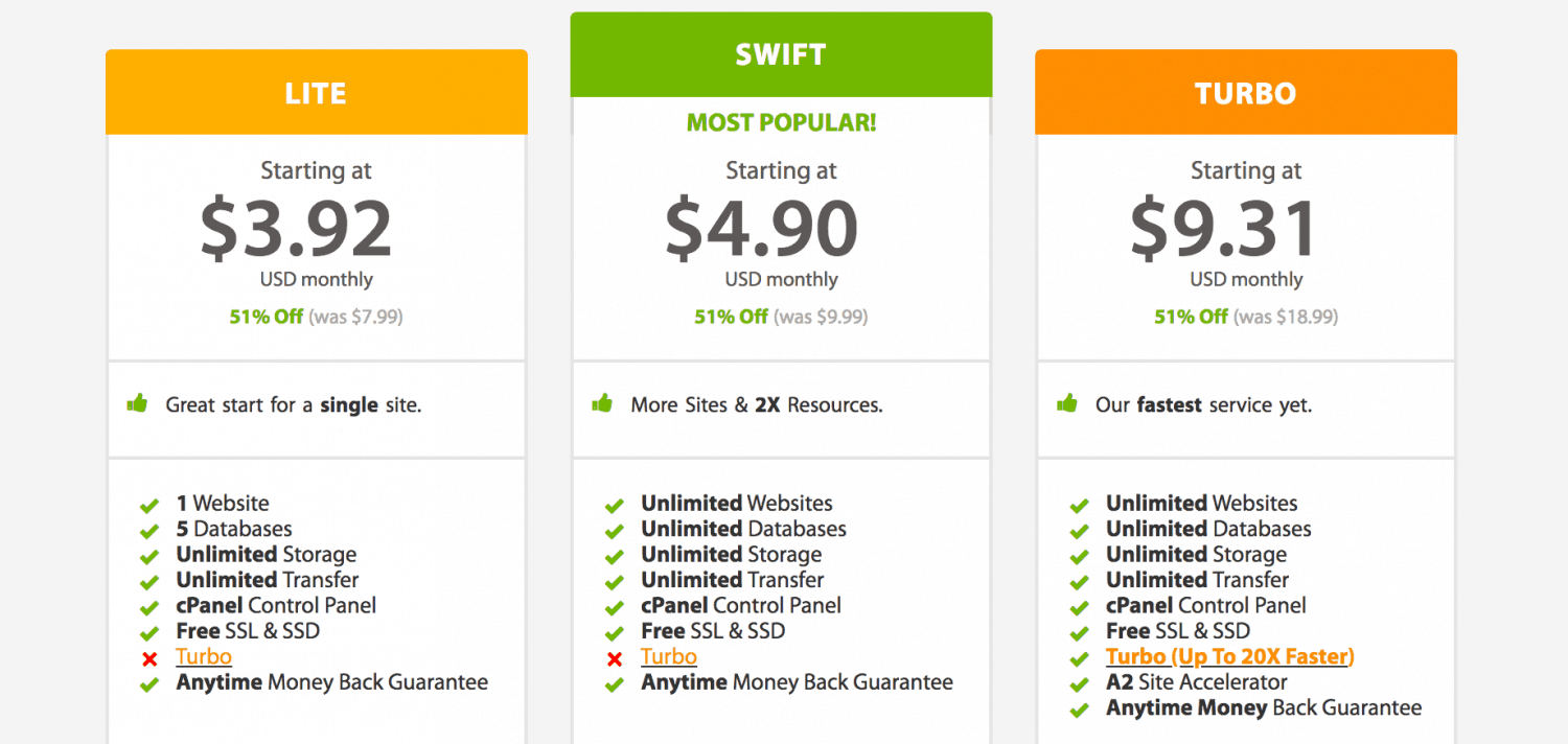 A2 Hosting Plan