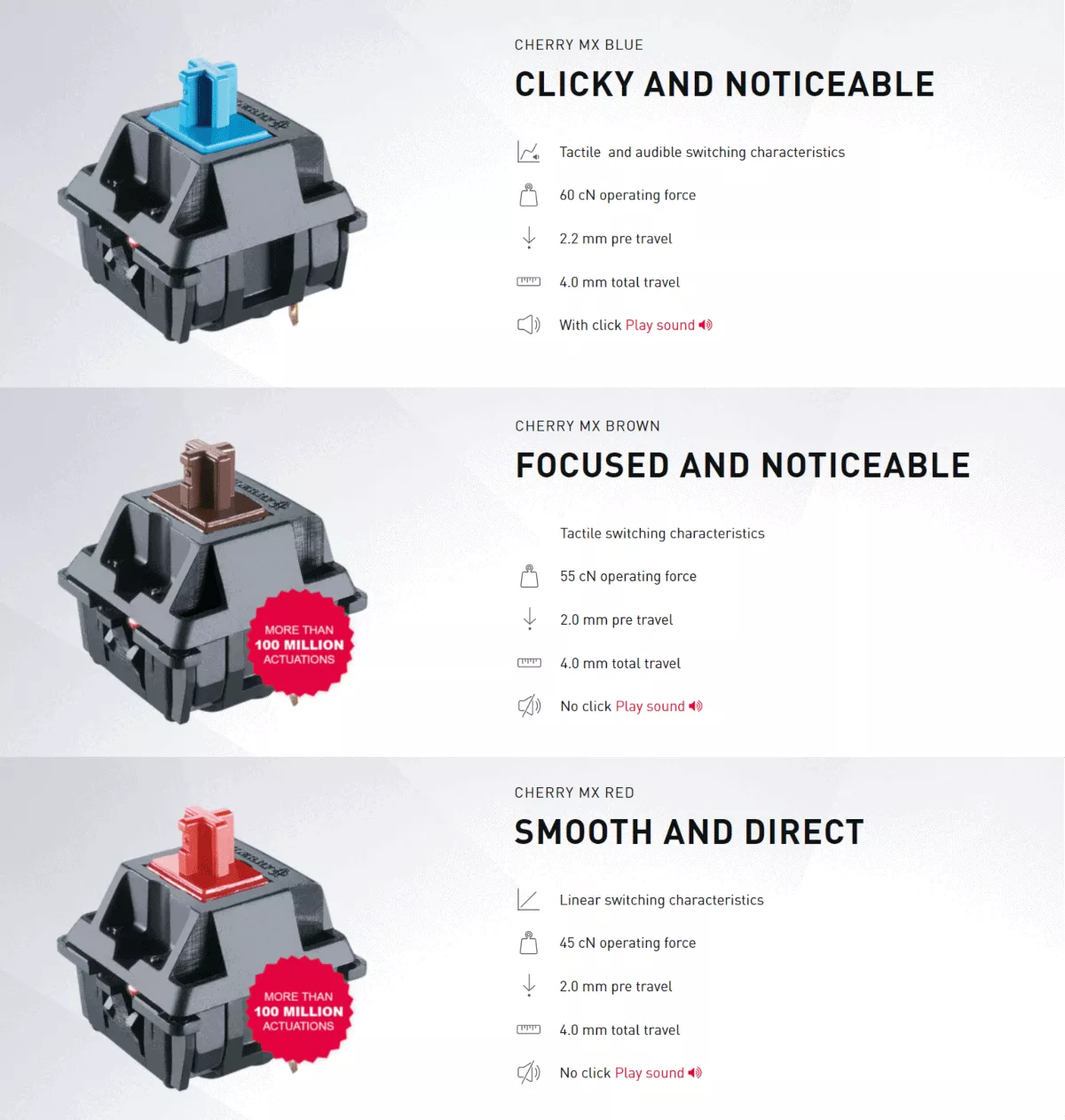 cherry mx key switches blue brown red