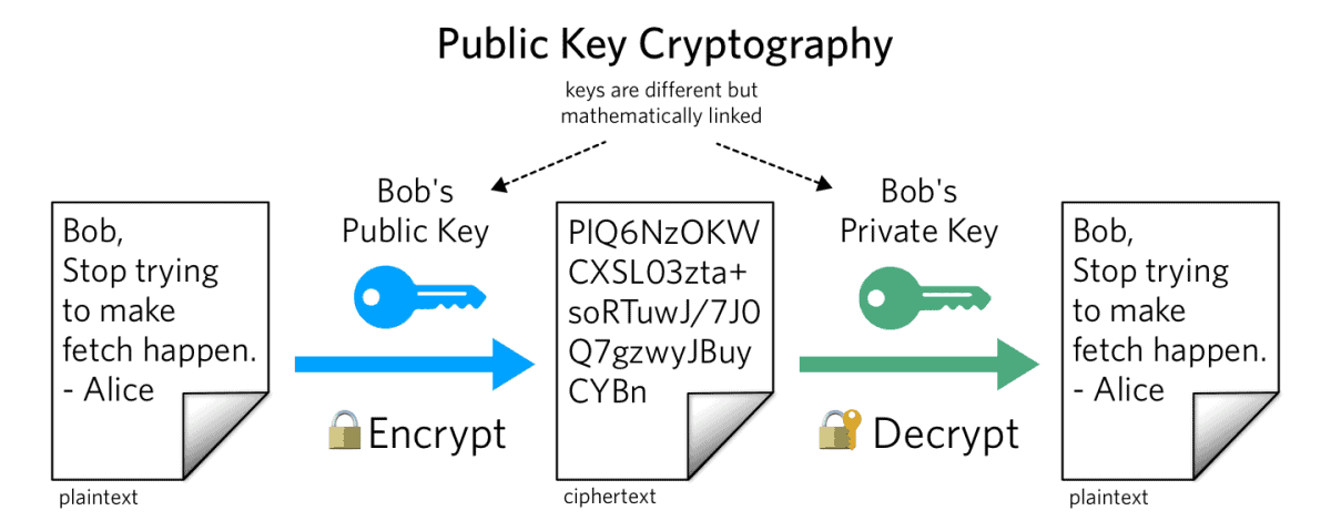 illustration of how dkim works