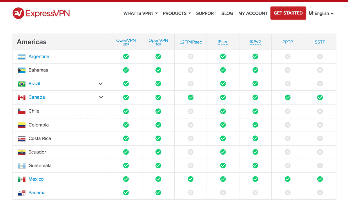 ExpressVPN server list