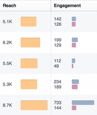 FB engagement