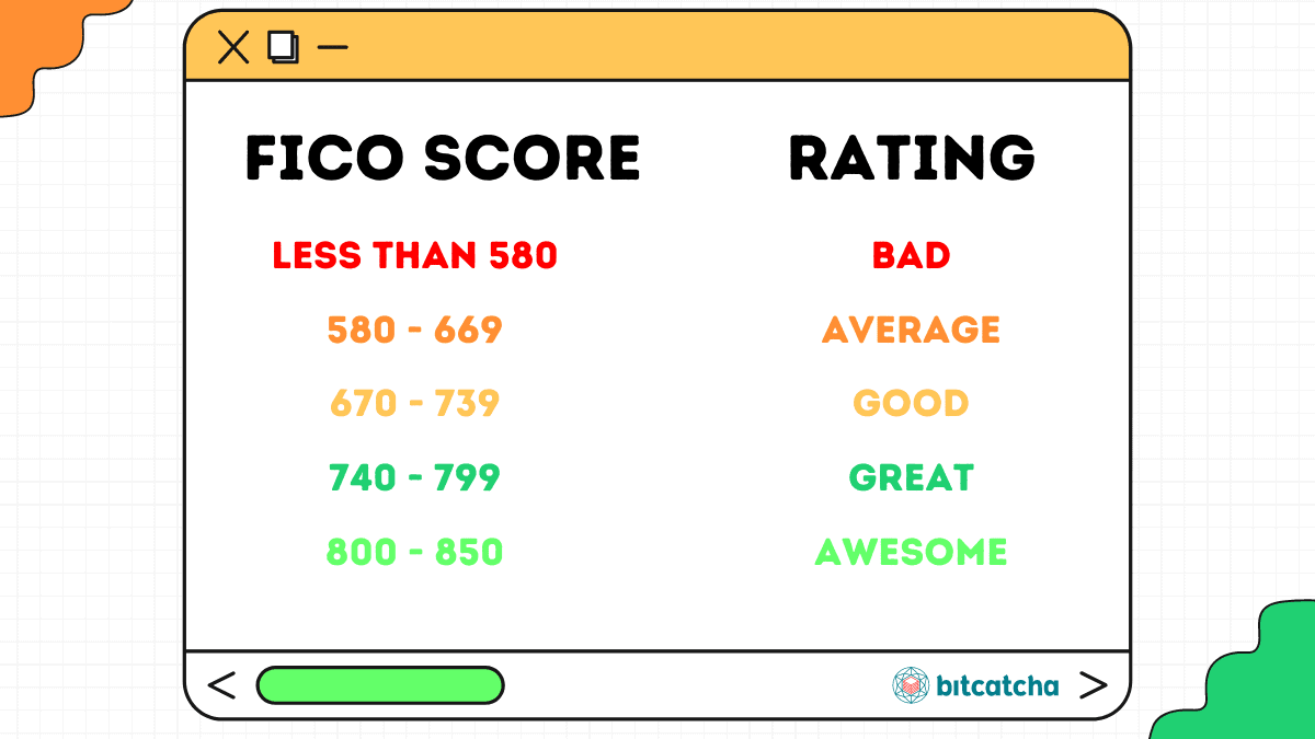 FICO Score