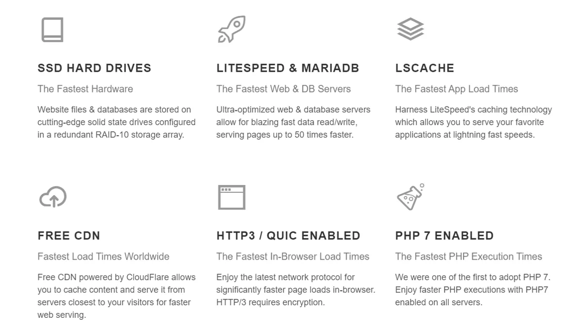 greengeeks is optimized for website load speed