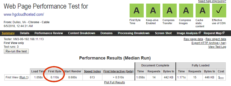 HostGator Cloud WebPageTest.org Results