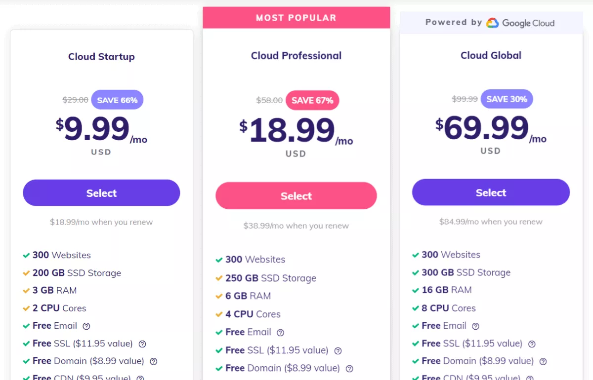 hostinger cloud hosting pricing