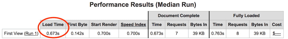 Hostinger test site load speed