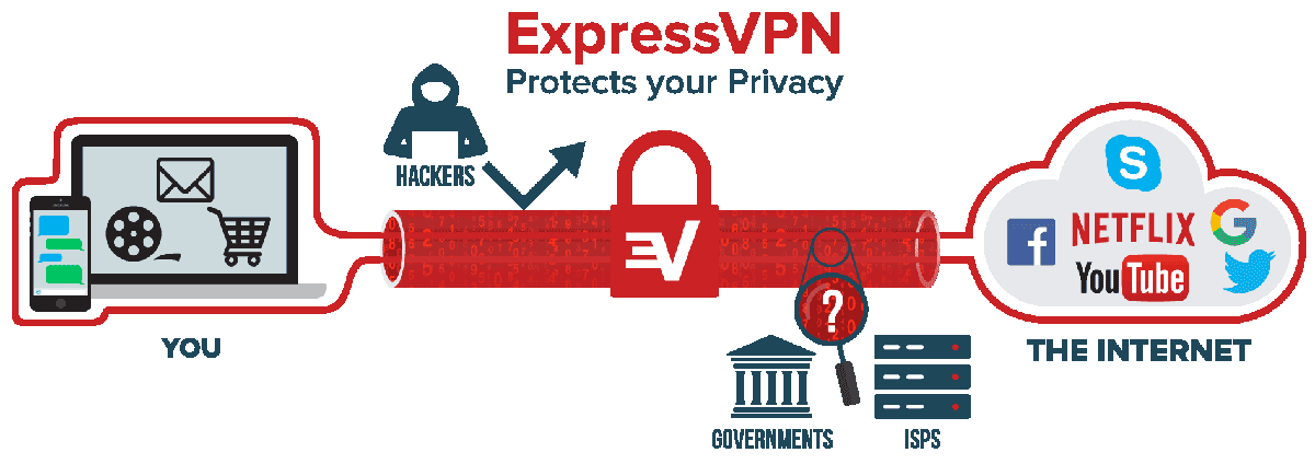 How does VPN work