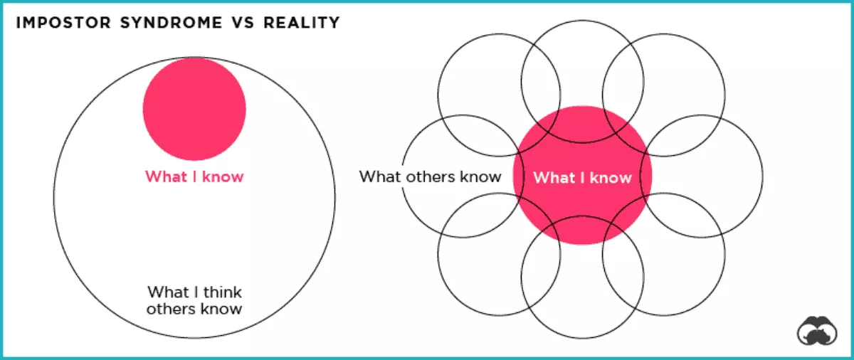 impostor syndrome diagram vs reality