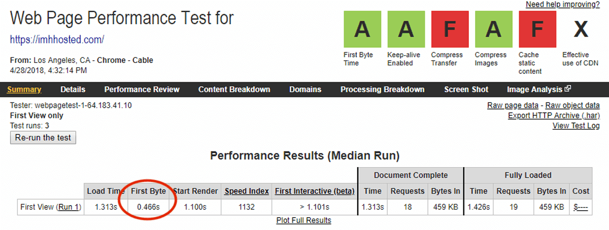 InMotion Time To First Byte Test Result