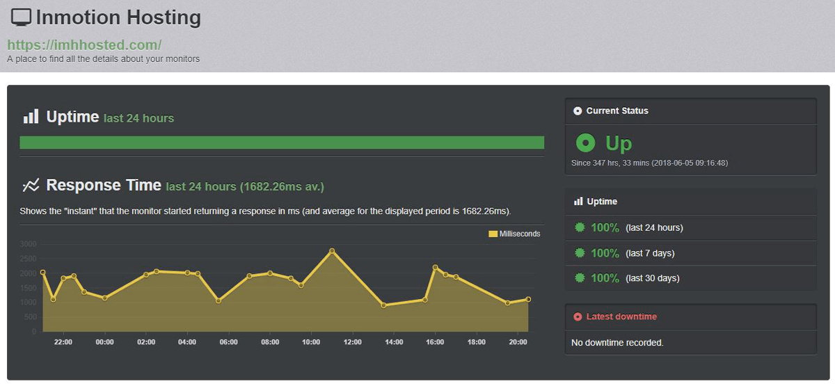 InMotion Hosting Uptime