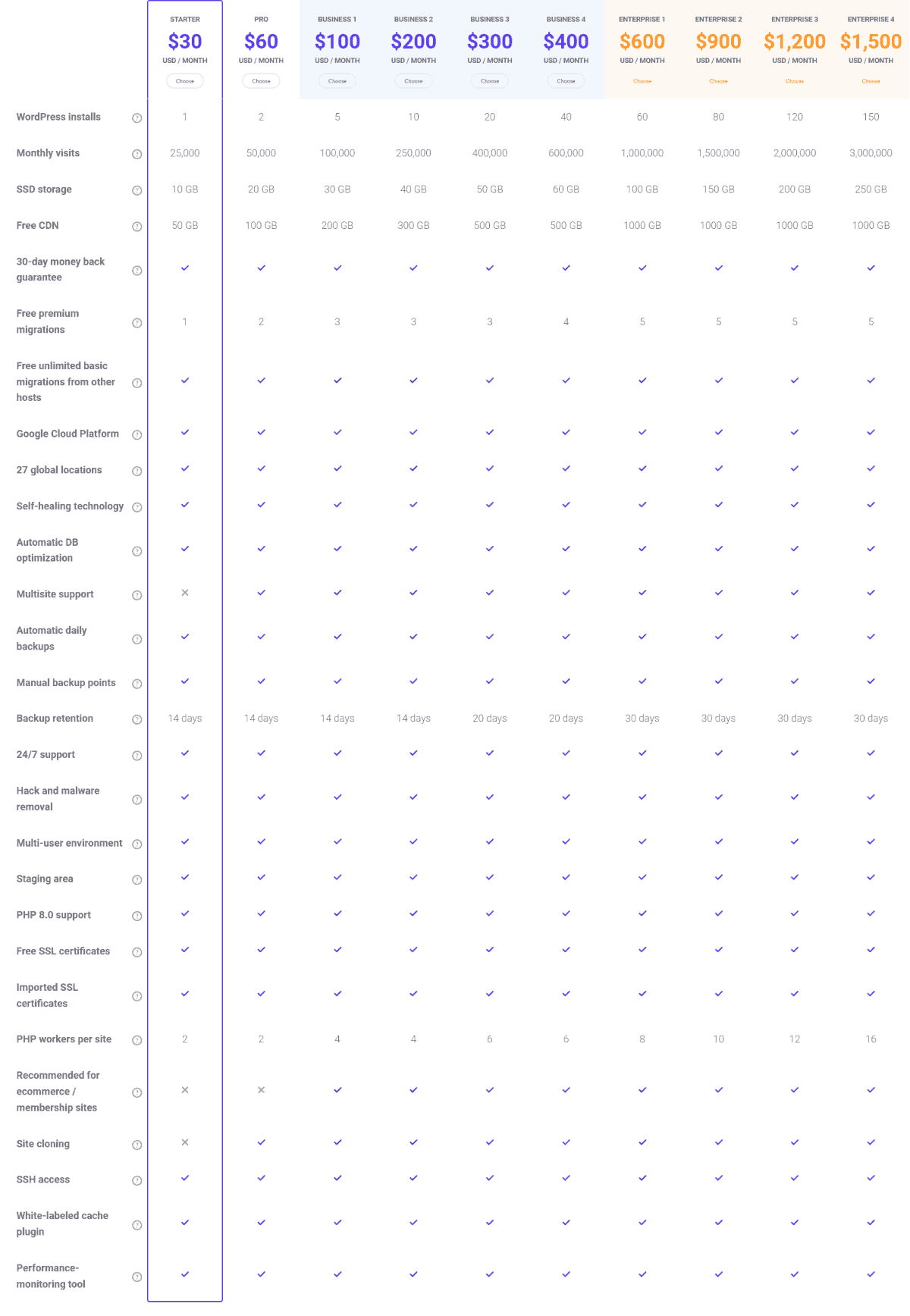 kinsta pricing breakdown