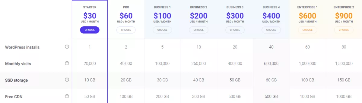 Kinsta Pricing Plan