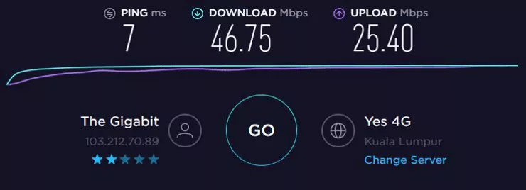 NordVPN Speed Test