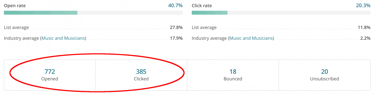 open rate