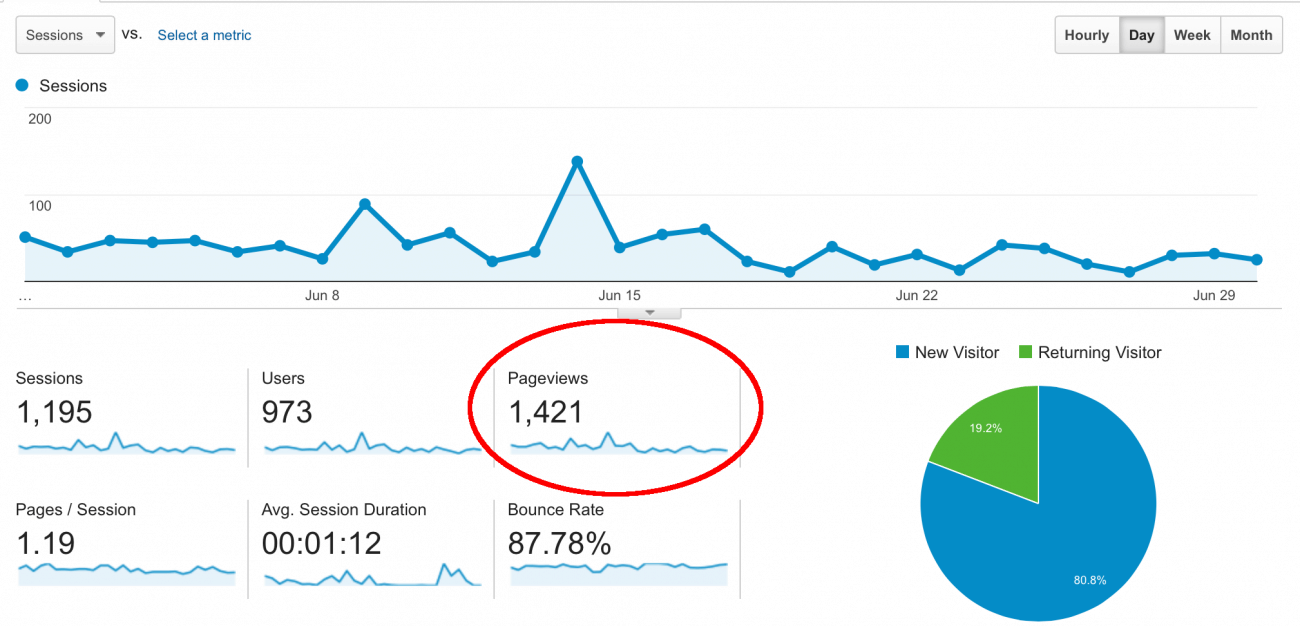 pageviews
