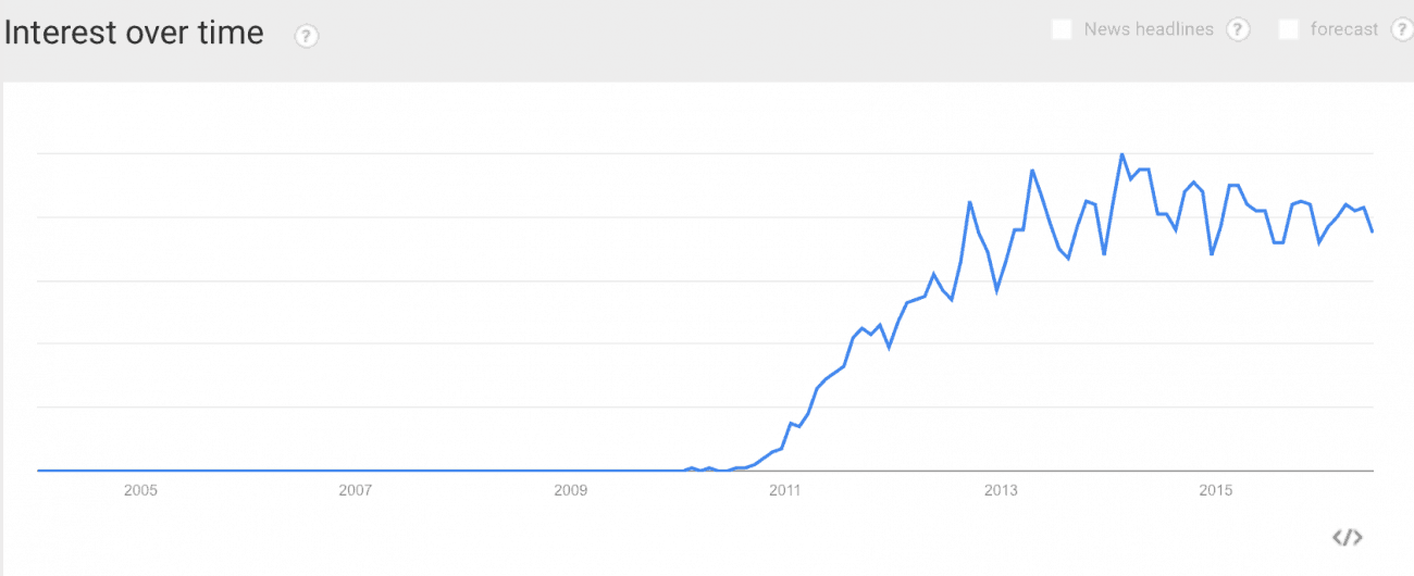 gamification graph