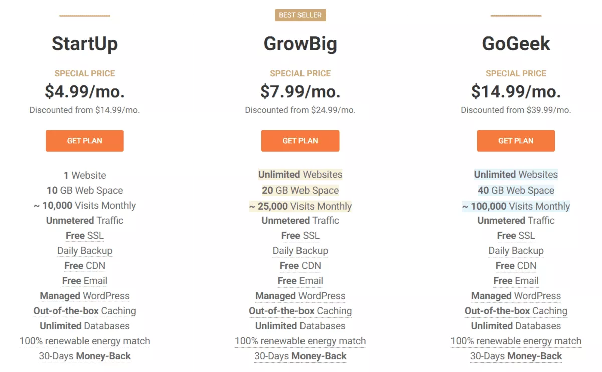 siteground ecommerce hosting pricing