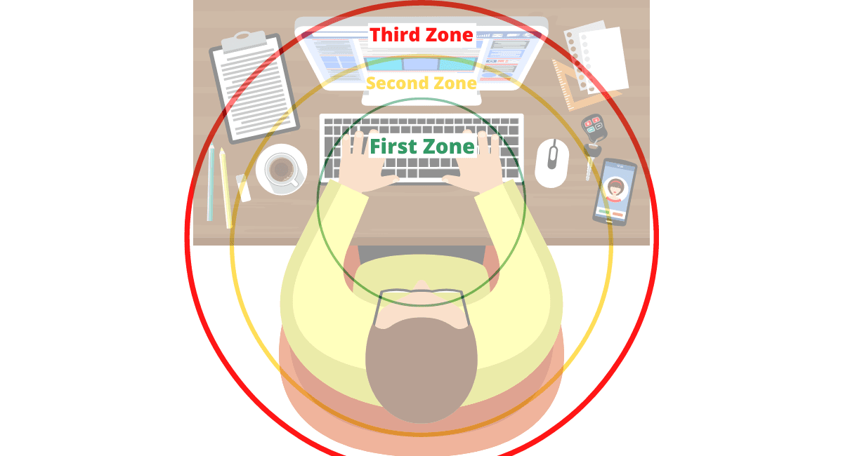 experts recommend dividing your work space into 3 zones