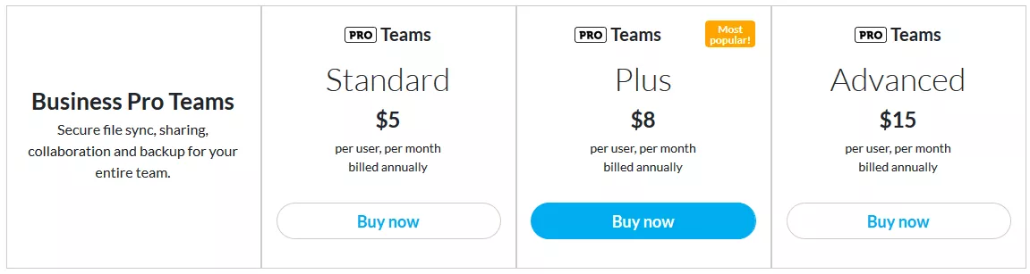 Sync.com Business Plans & Pricing