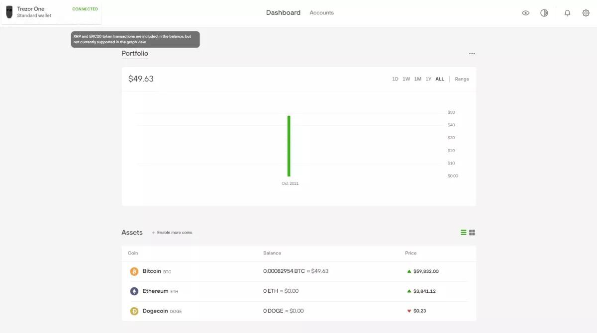 trezor suite is easy to use and provides meaningful data on cryto