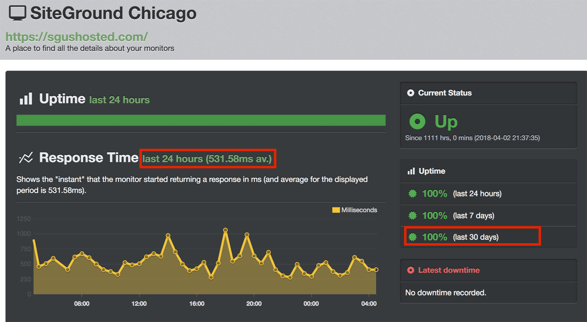 SiteGround uptime