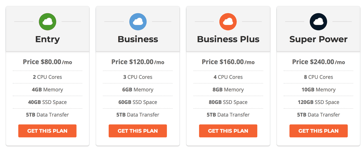 SiteGround Cloud Pricing