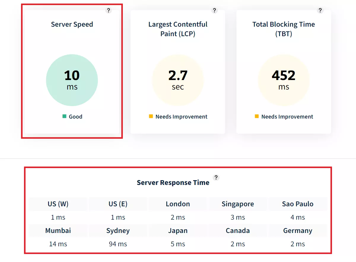 server speed is the average of all 10 locations tested