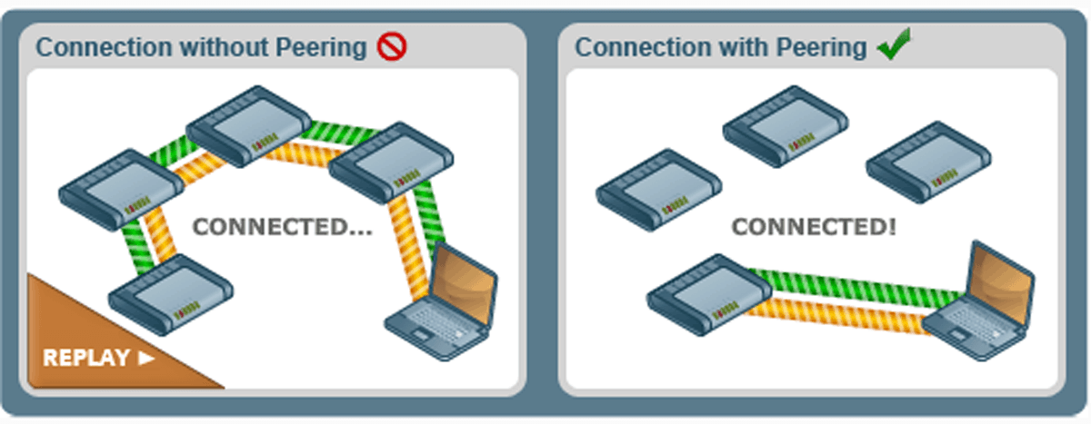 InMotion Hosting with peering