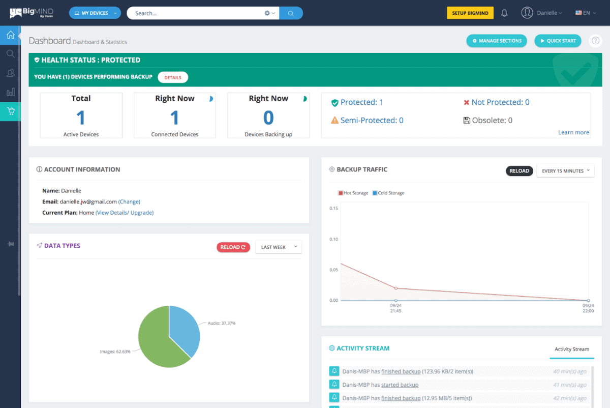 zoolz bigmind dashboard easy comprehensive