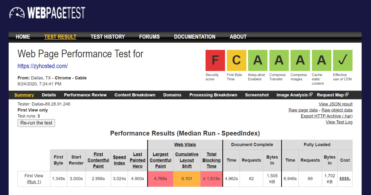 zyro webpagetest